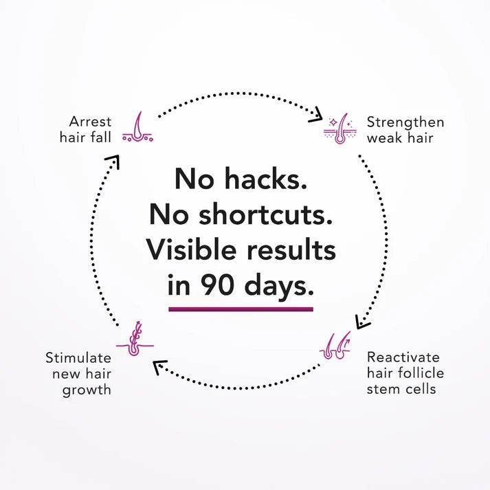 Bontress Pro Plus Scalp Serum 60ml