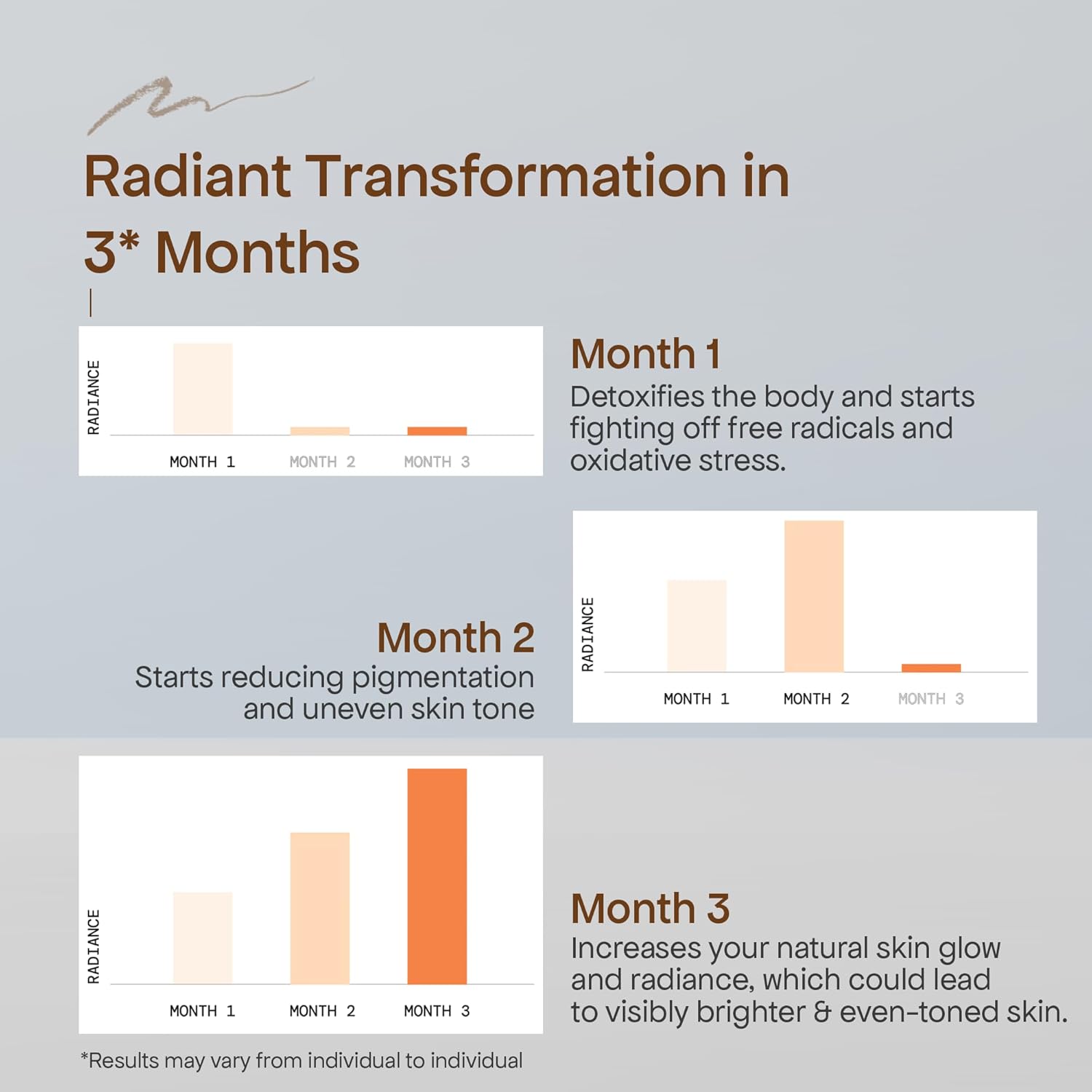 GLUTONE 1000 Setria L-Glutathione Effervescent Tablets | Vitamin C 40Mg | For Radiant Glow | Evens Skin Tone | 15 Tablets