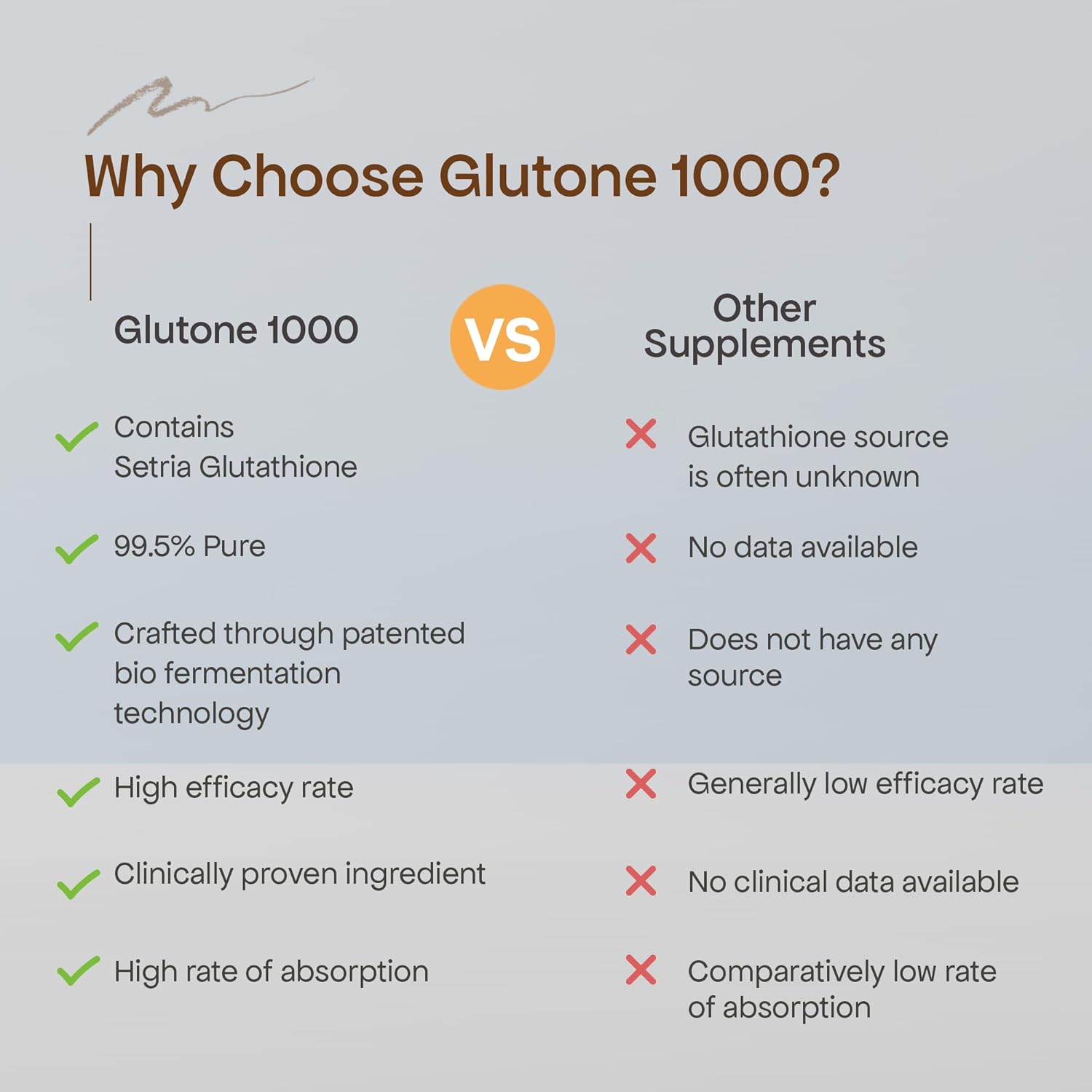 GLUTONE 1000 Setria L-Glutathione Effervescent Tablets | Vitamin C 40Mg | For Radiant Glow | Evens Skin Tone | 15 Tablets